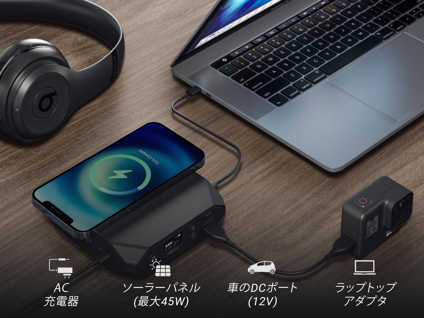 USB-C Portable Charger | Omni 20c+ Power Bank | Omnicharge